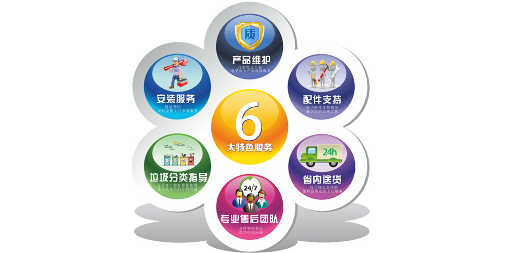 售后政策 售后政策